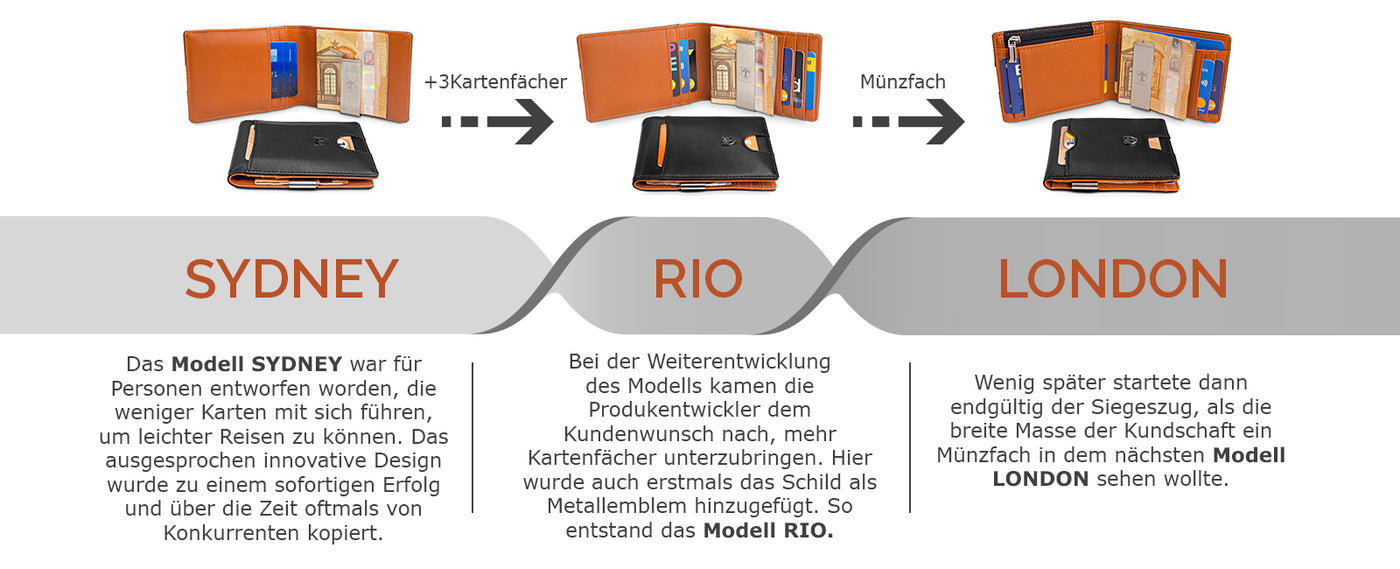 Die Evolution der TRAVANDO Wallets Sydney Rio London Geldbörse mit Geldklammer schwarz