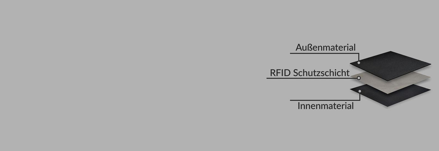 RFID Schutz leather lining Funktionsweise
