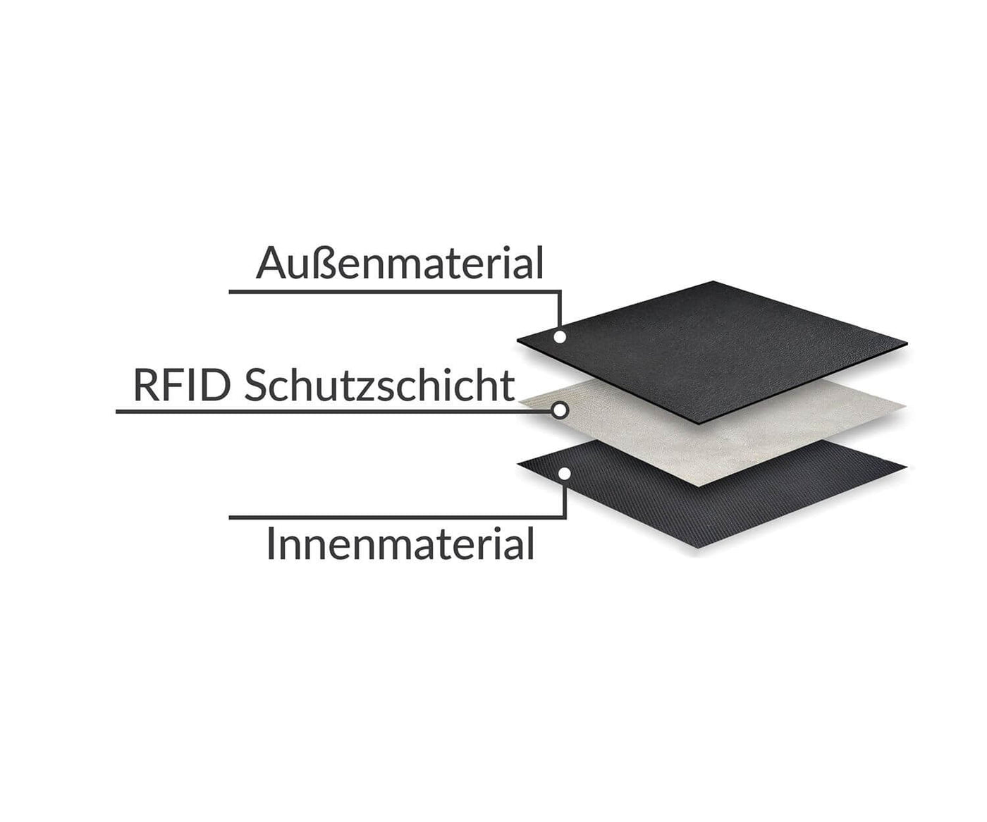 <b>Höchste Datensicherheit</b>