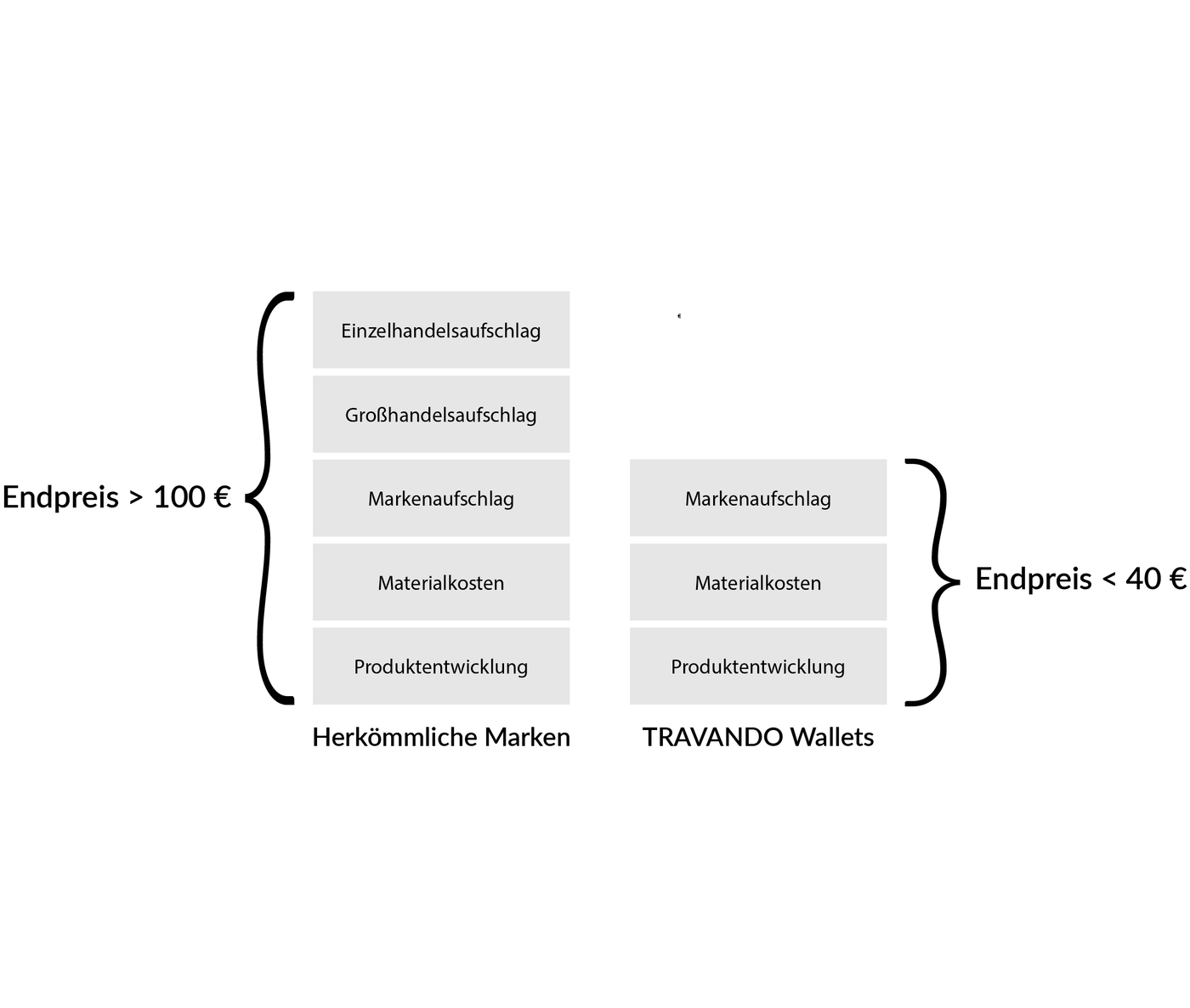 <b>Direkt zum Kunden</b>